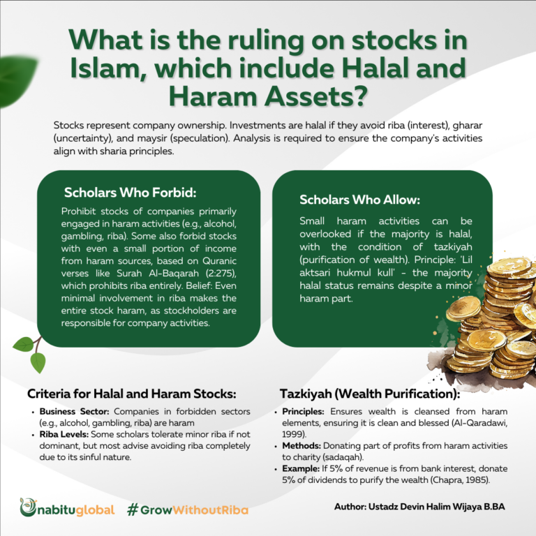 What Is The Ruling on Stocks in Islam, Which Includes Halal and Haram ...
