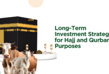 Long-Term Investment Strategy for Hajj and Qurban Purposes